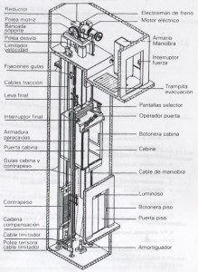 Arquitecto ¿Desea adquirir un elevador?